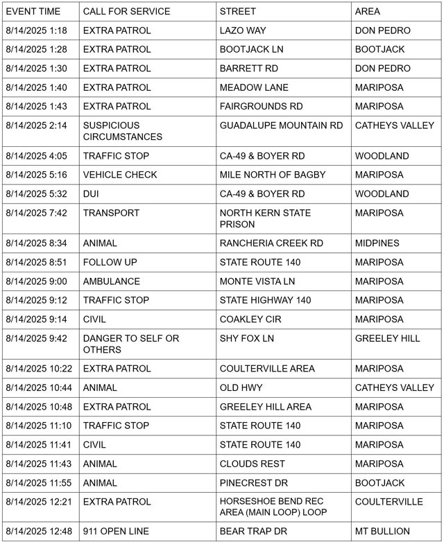 mariposa county booking report for august 14 2025 1