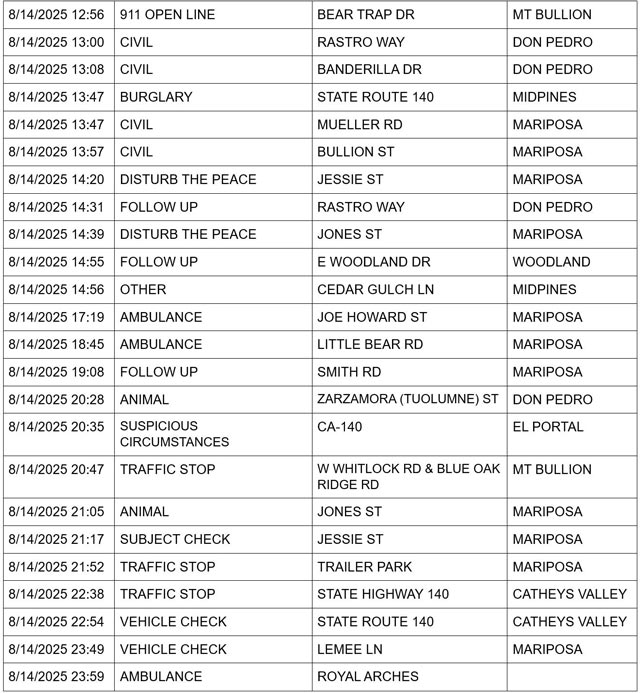 mariposa county booking report for august 14 2025 2