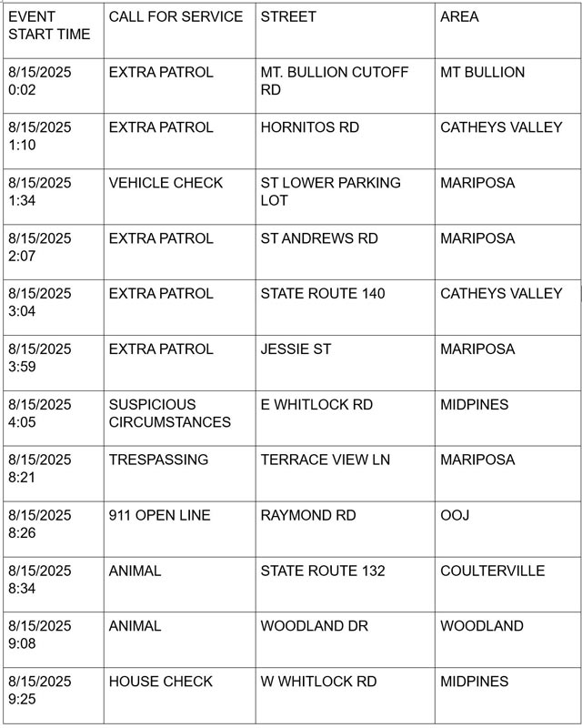 mariposa county booking report for august 15 2025 1
