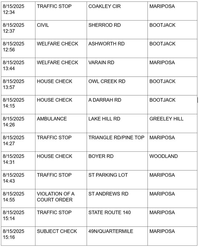 mariposa county booking report for august 15 2025 3