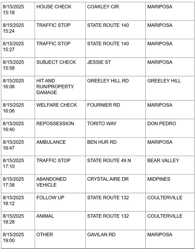mariposa county booking report for august 15 2025 4