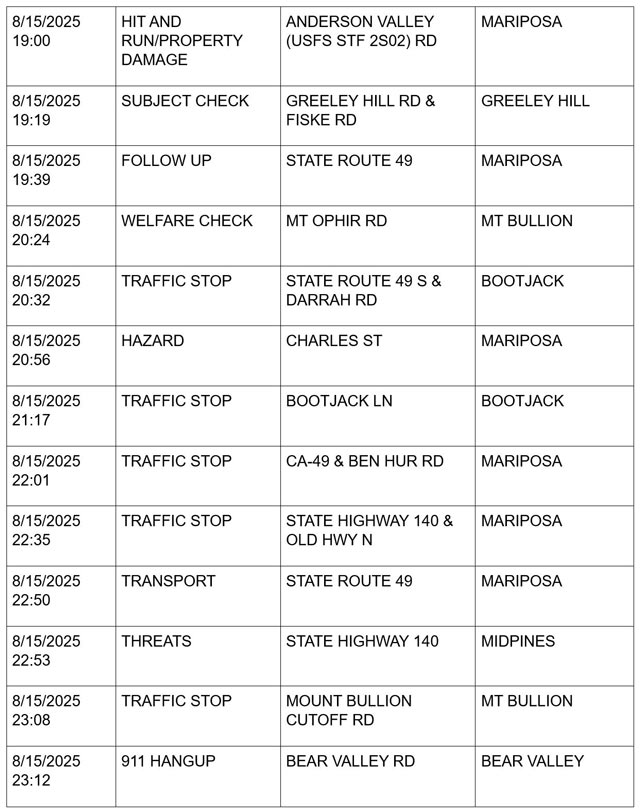 mariposa county booking report for august 15 2025 5