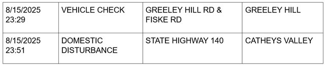 mariposa county booking report for august 15 2025 6