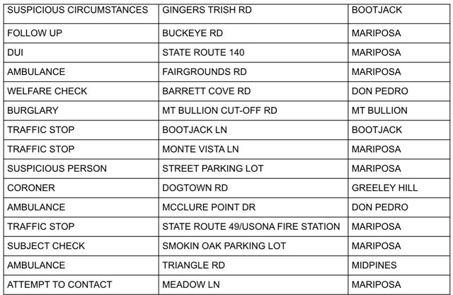 mariposa county booking report for august 16 2025 2