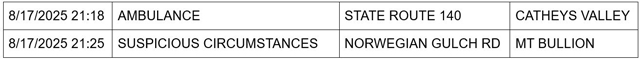 mariposa county booking report for august 17 2025 2