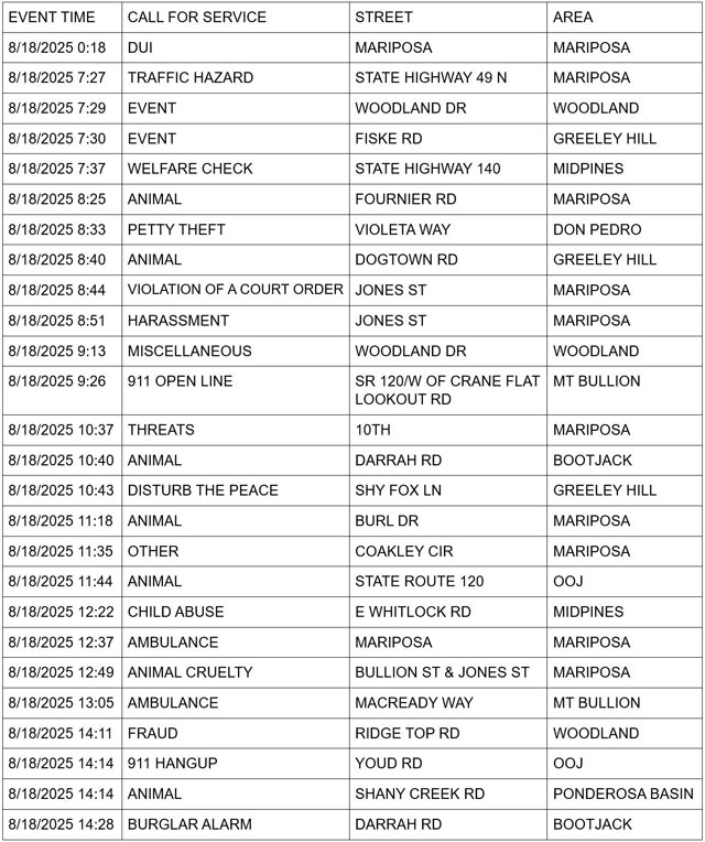 mariposa county booking report for august 18 2025 1