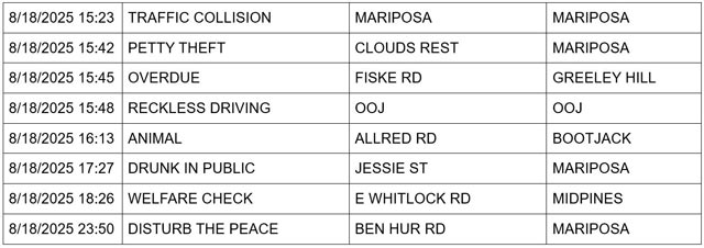 mariposa county booking report for august 18 2025 2
