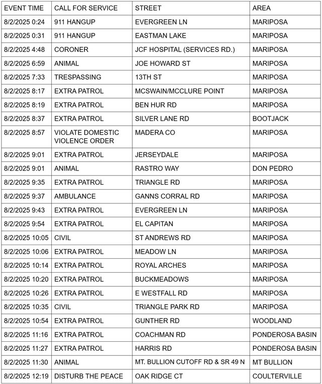 mariposa county booking report for august 2 2025 1
