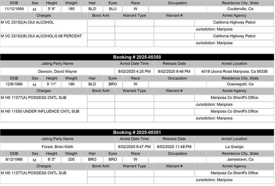 mariposa county booking report for august 2 2025 b