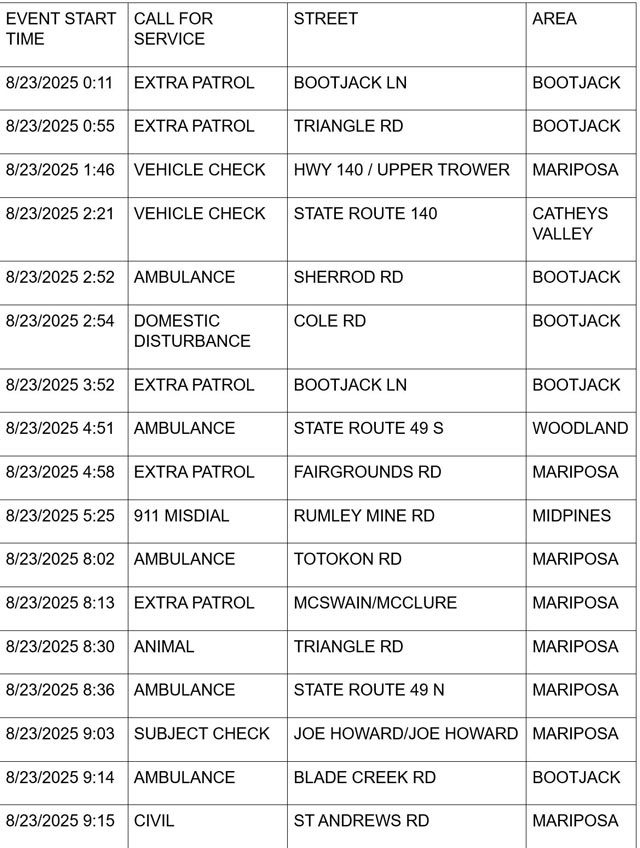 mariposa county booking report for august 23 2025 1