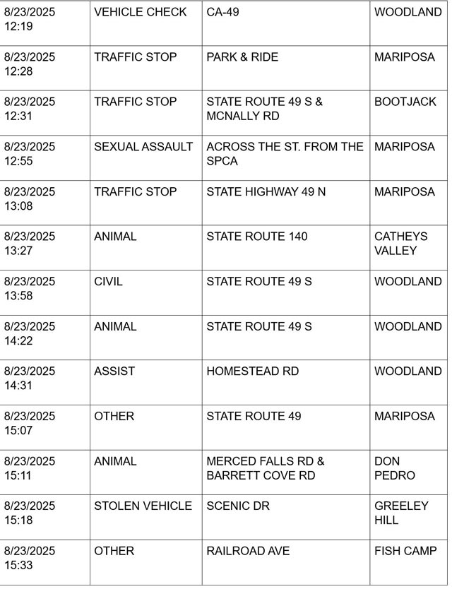 mariposa county booking report for august 23 2025 3