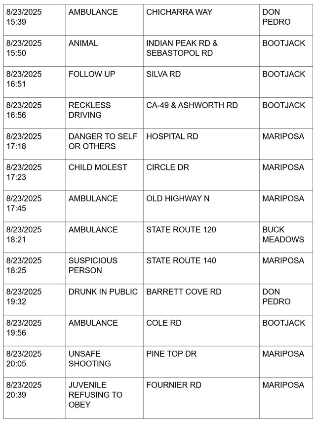mariposa county booking report for august 23 2025 4