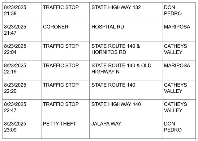 mariposa county booking report for august 23 2025 5