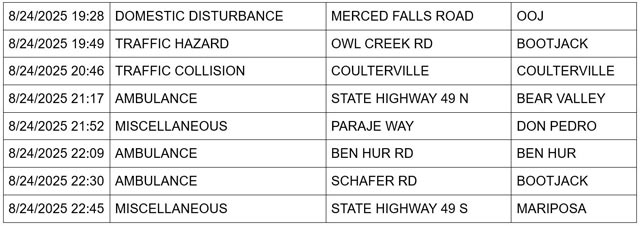 mariposa county booking report for august 24 2025 2