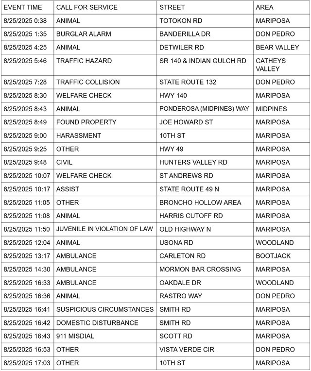 mariposa county booking report for august 25 2025 1