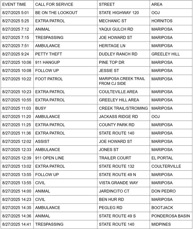 mariposa county booking report for august 27 2025 2