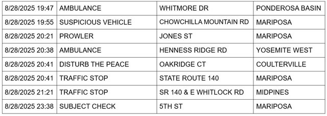 mariposa county booking report for august 28 2025 3
