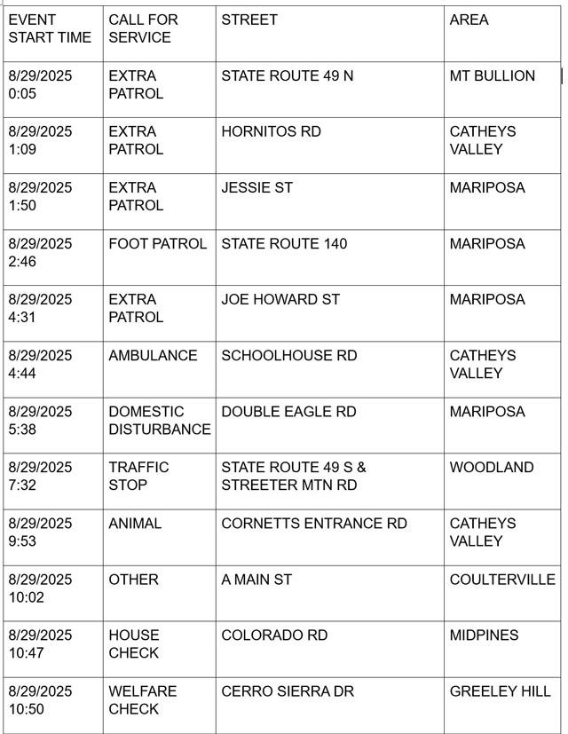mariposa county booking report for august 29 2025 1