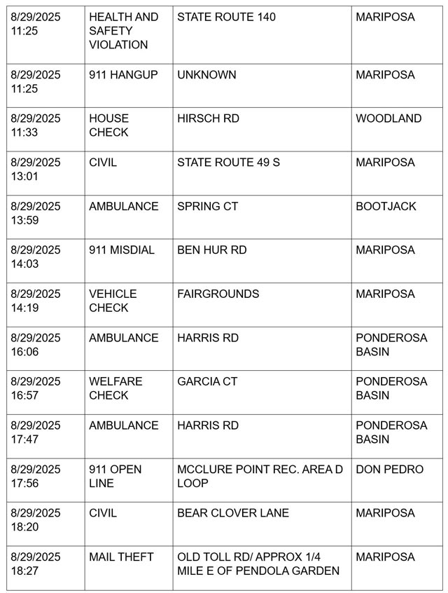 mariposa county booking report for august 29 2025 2