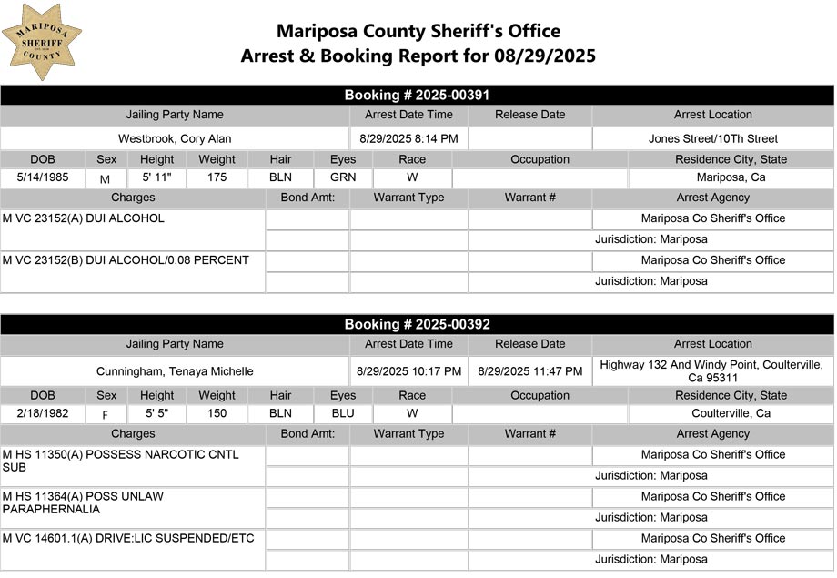 mariposa county booking report for august 29 2025