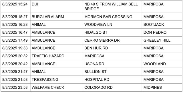 mariposa county booking report for august 3 2025 2