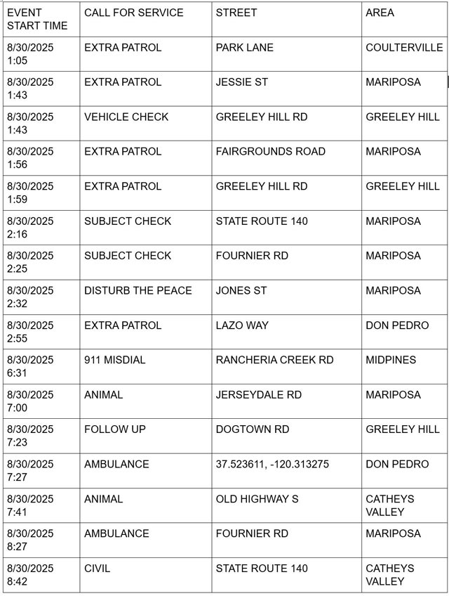 mariposa county booking report for august 30 2025 1