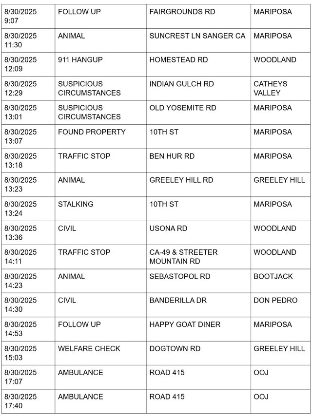 mariposa county booking report for august 30 2025 2