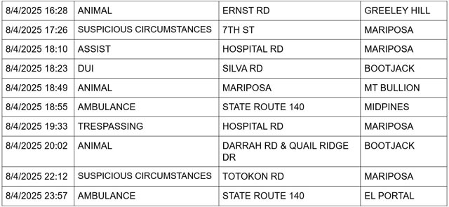mariposa county booking report for august 4 2025 2