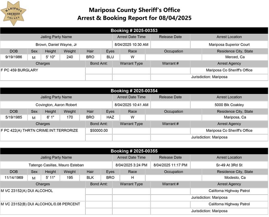 mariposa county booking report for august 4 2025