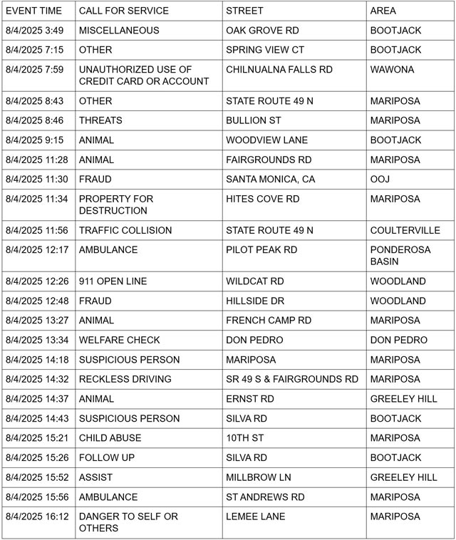 mariposa county booking report for august 4 2025 1