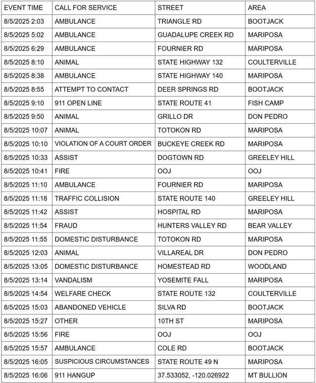mariposa county booking report for august 5 2025 1