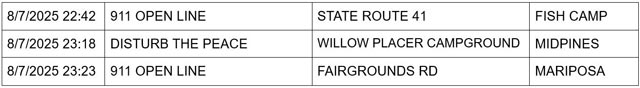 mariposa county booking report for august 7 2025 3