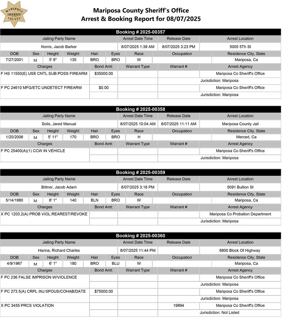 mariposa county booking report for august 7 2025