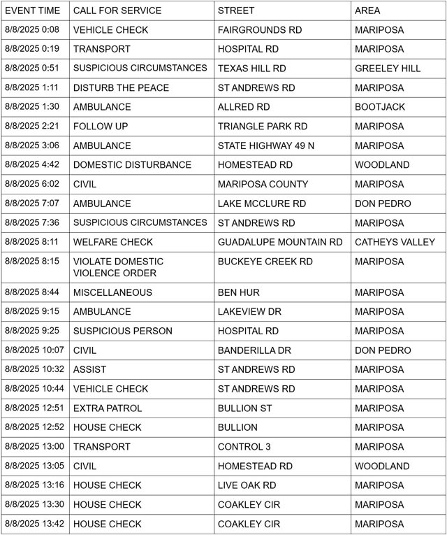 mariposa county booking report for august 8 2025 1