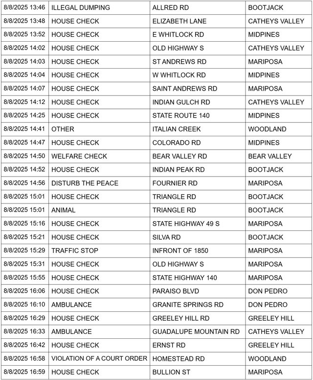 mariposa county booking report for august 8 2025 2