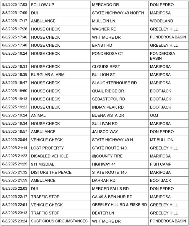 mariposa county booking report for august 8 2025 3