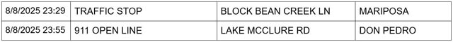 mariposa county booking report for august 8 2025 4