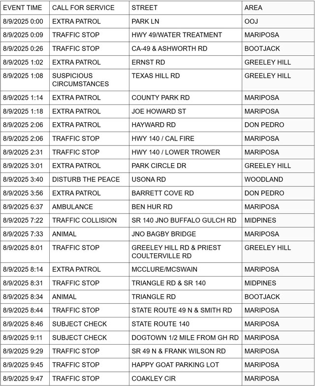 mariposa county booking report for august 9 2025 1