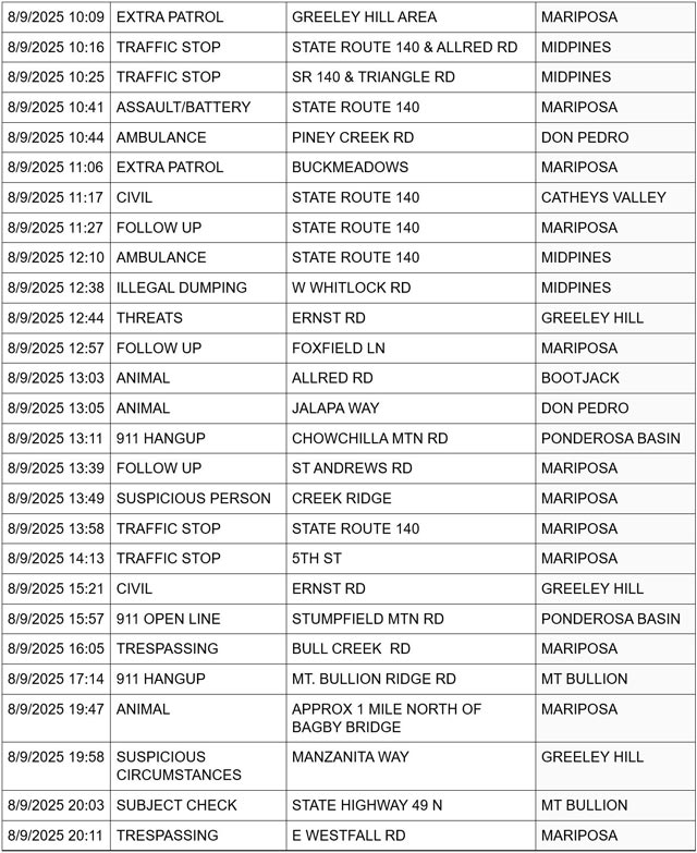mariposa county booking report for august 9 2025 2