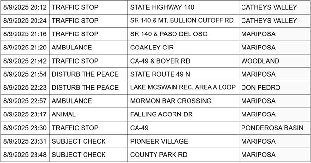 mariposa county booking report for august 9 2025 3