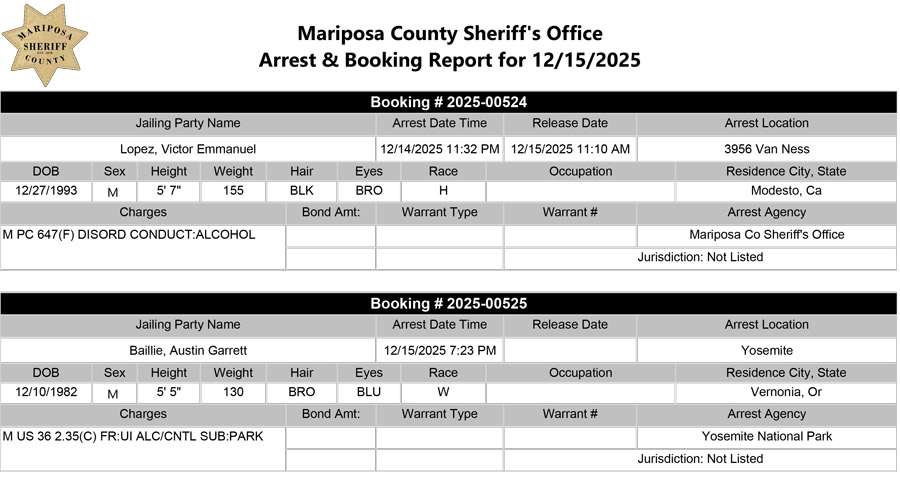 mariposa county booking report for december 15 2025