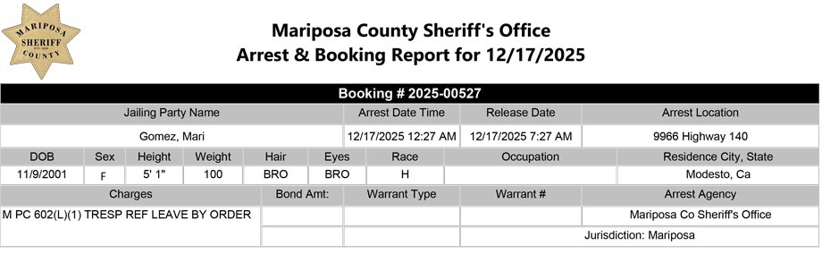 mariposa county booking report for december 17 2025