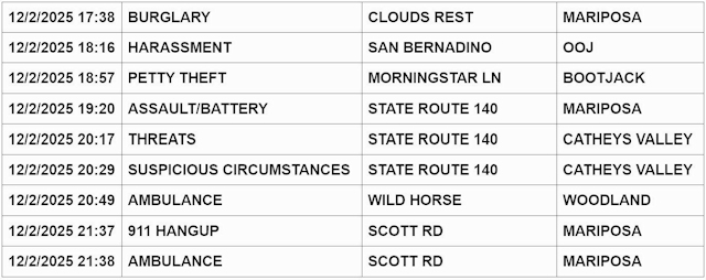 mariposa county booking report for december 2 2025 2