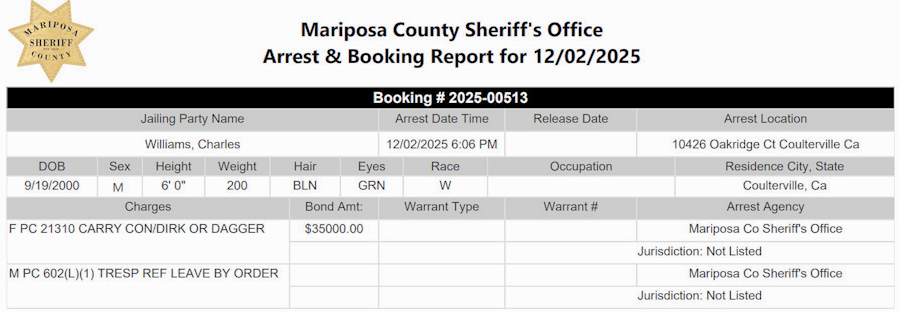 mariposa county booking report for december 2 2025