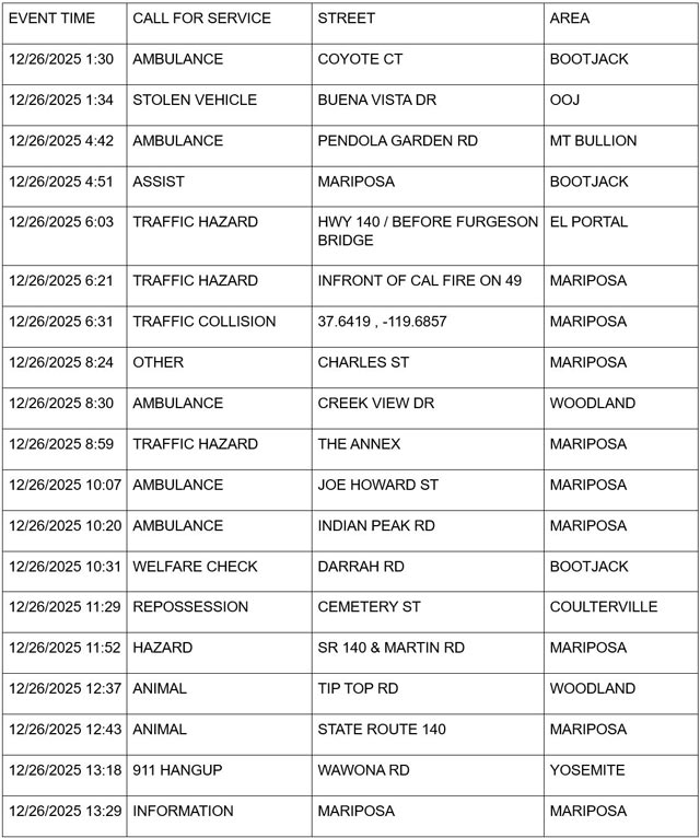 mariposa county booking report for december 26 2025 1