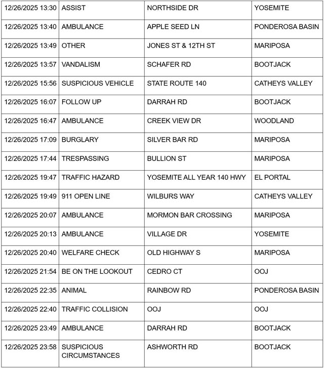 mariposa county booking report for december 26 2025 2