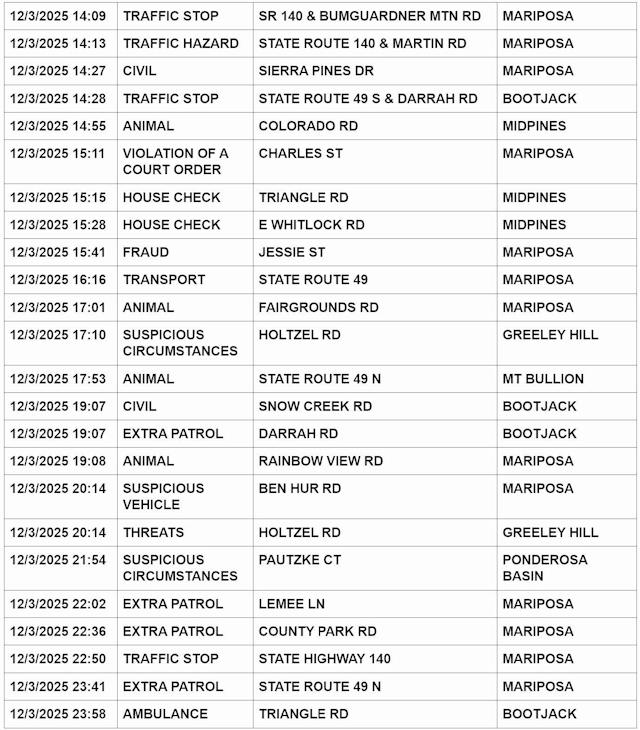 mariposa county booking report for december 3 2025 2