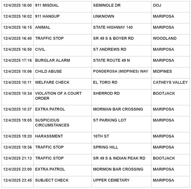 mariposa county booking report for december 4 2025 3