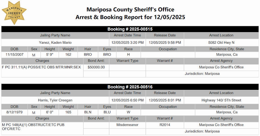 mariposa county booking report for december 5 2025
