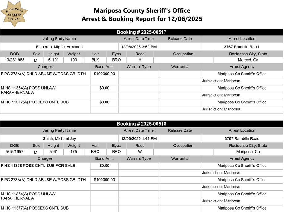 mariposa county booking report for december 6 2025 10